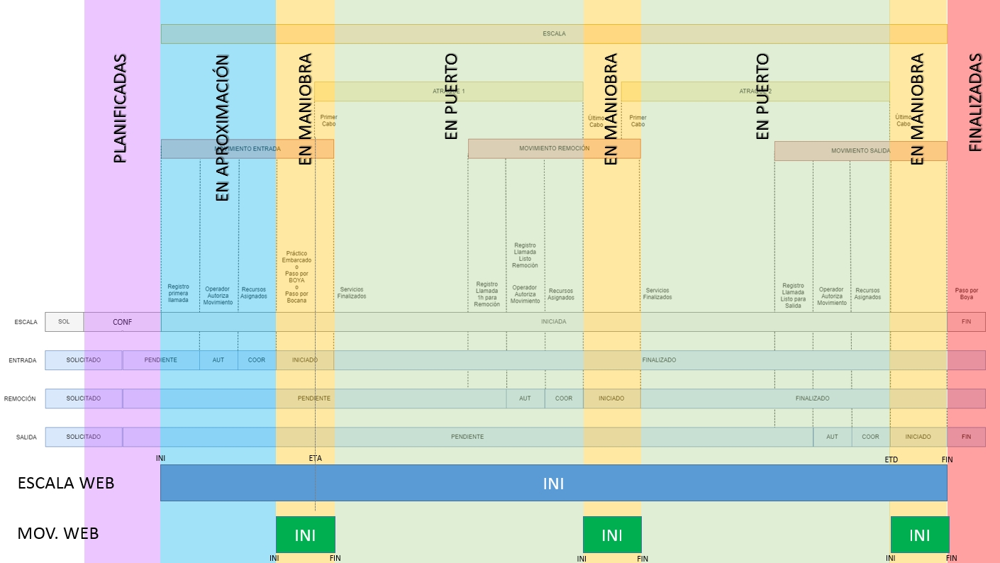 Diagrama Escalas